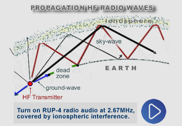 Listen to audio recording of actual HF link